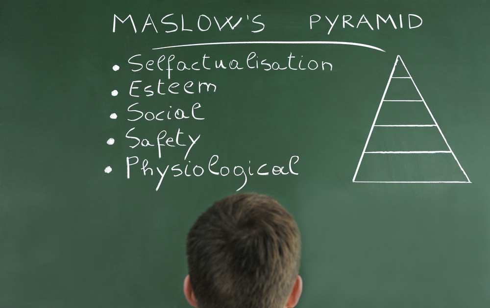 Pirâmide de Maslow