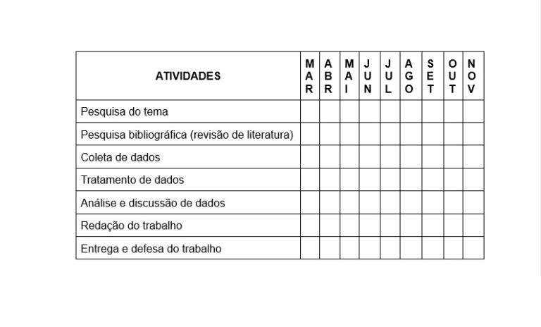 Cronograma TCC: veja como fazer, organizar tarefas e prazos